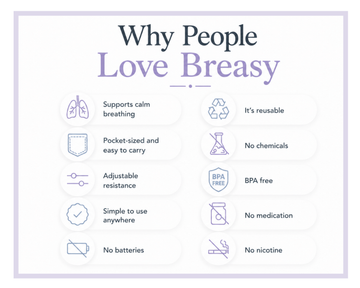 What is a Breasy